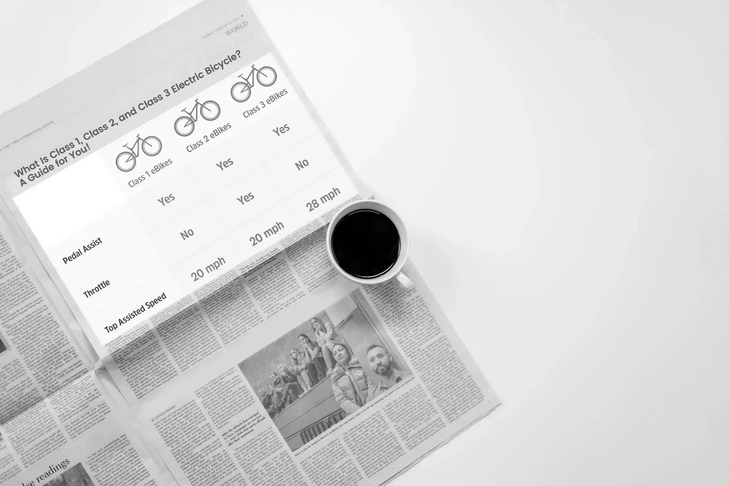 What Is Class 1, Class 2, and Class 3 Electric Bicycle? A Guide for You! - velowavebike